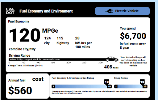 What Makes an EV Window Sticker Different
